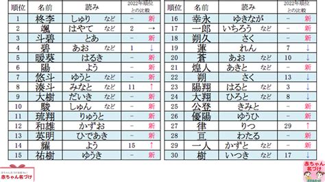 月名字男|「月」を含む男の子の名前一覧（532件）